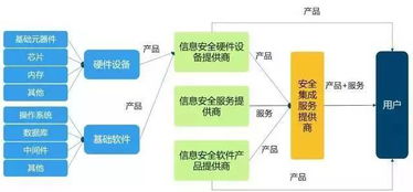 我國網絡信息安全產業概覽 聚焦網絡與信息安全軟件開發