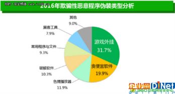 最全惡意軟件分析大合集 網絡與信息安全開發者的必備指南