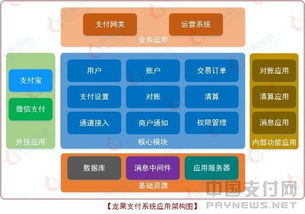 國(guó)內(nèi)首款開源互聯(lián)網(wǎng)支付系統(tǒng) 龍果支付1.0版正式上線