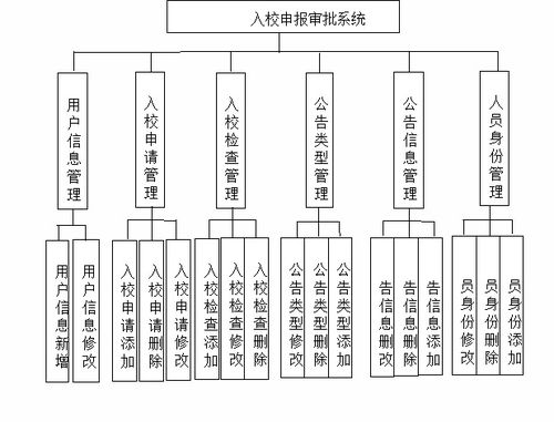 基于Java SpringBoot與Vue的入校申報(bào)審批系統(tǒng)數(shù)據(jù)庫(kù)服務(wù)設(shè)計(jì)